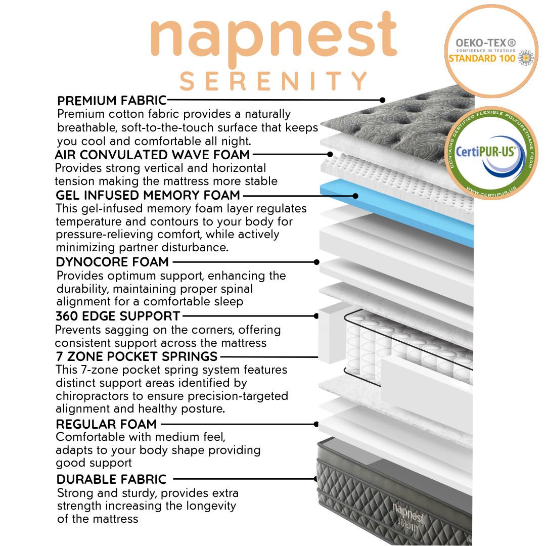 Serenity Mattress - Medium Soft Feel